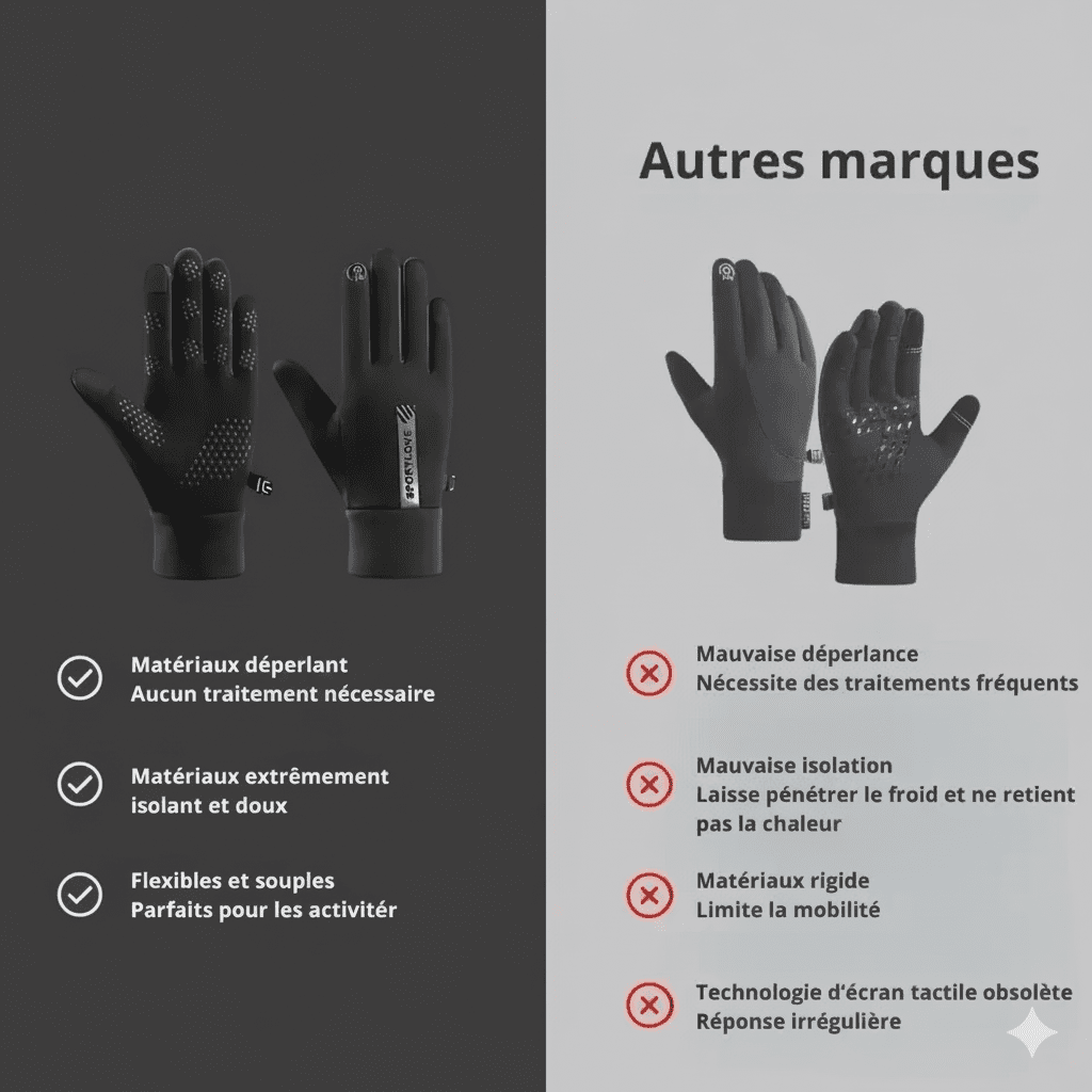 ThermoTouch™ - Gants tactiles déperlants & antidérapants - Le Privier
